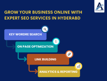 SEO Services in Hyderabad